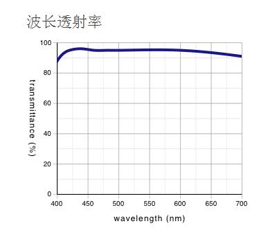 奧林巴斯物鏡 明暗視場用平場半復(fù)消色差物鏡 MPLFLN-BD