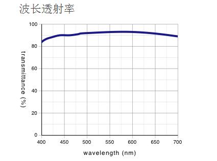 奧林巴斯物鏡 明暗視場用平場半復(fù)消色差物鏡 MPLFLN-BD