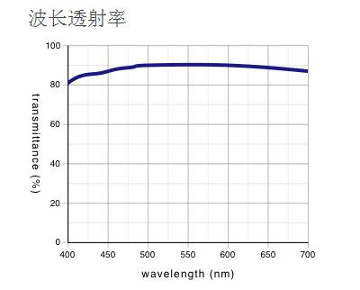 奧林巴斯物鏡 明暗視場用平場半復(fù)消色差物鏡 MPLFLN-BD