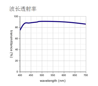 奧林巴斯物鏡 MPLAPON 平場復消色差物鏡 物鏡