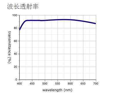 奧林巴斯物鏡 MPLAPON 平場復消色差物鏡 物鏡