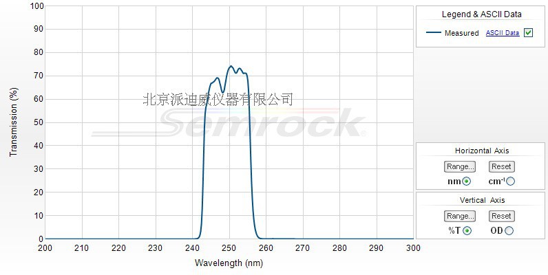 Hg01-254-25 semrock濾光片 254 nm 價(jià)格聯(lián)系客服咨詢