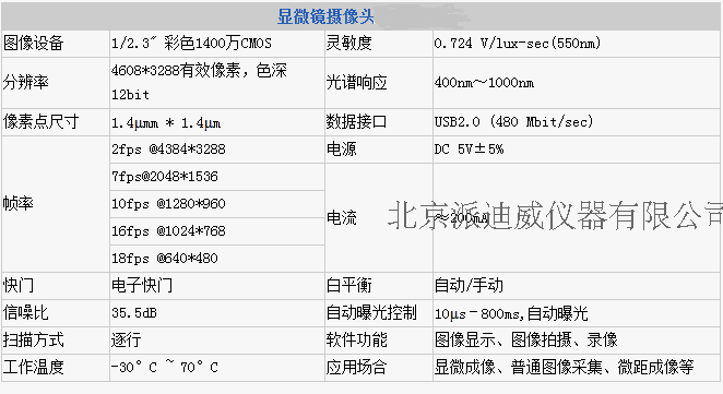 MV-1400高清攝像頭，高像素CCD攝像頭，USB高清攝像頭顯微頭