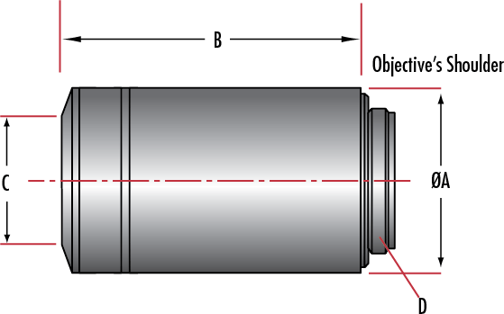 尼康（Nikon) CFI Plan Fluor物鏡 透射率高，從UV到IR