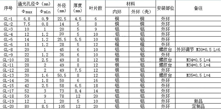 手動可調(diào)光闌，調(diào)光器、聚光器、光斑調(diào)節(jié)器，可調(diào)光圈 小孔成