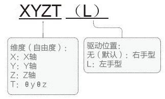 PT-GX1025光纖專(zhuān)用滑臺(tái)