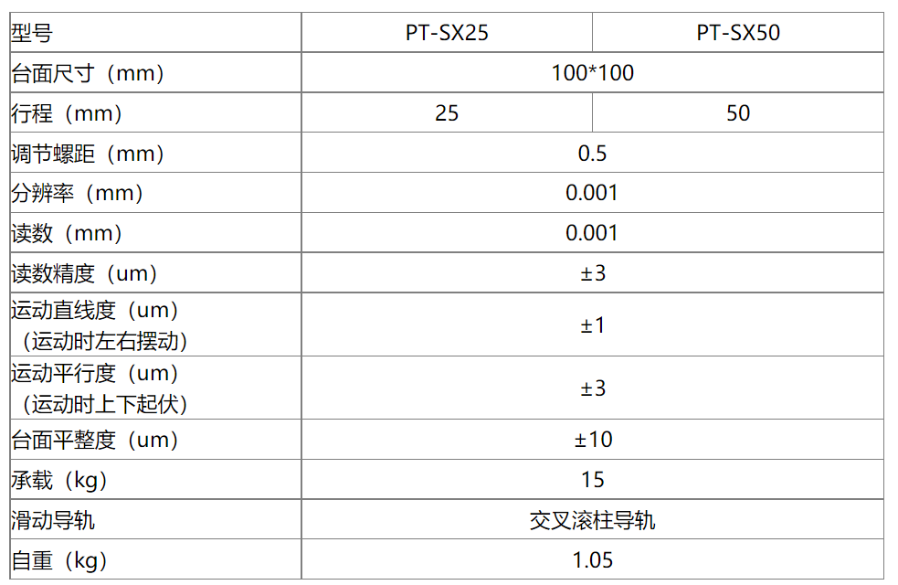 PT-SX25手動數(shù)顯平臺X軸位移臺數(shù)顯微分頭調(diào)節(jié)精密平移臺 PT-SX25手動數(shù)顯平臺X軸位移臺數(shù)顯微分頭調(diào)節(jié)精密平移臺